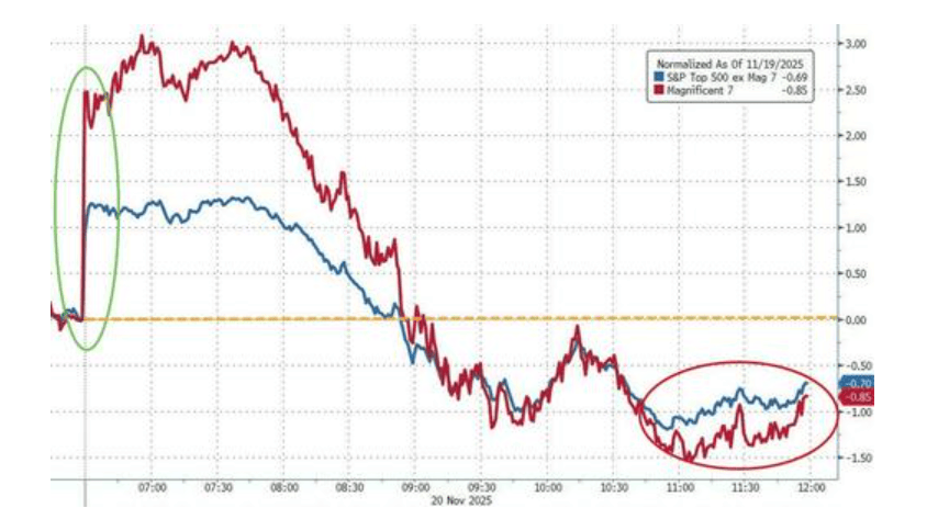 隔夜<strong></p>
<p>uni</strong>，美股为何巨震暴跌？高盛给出九大理由