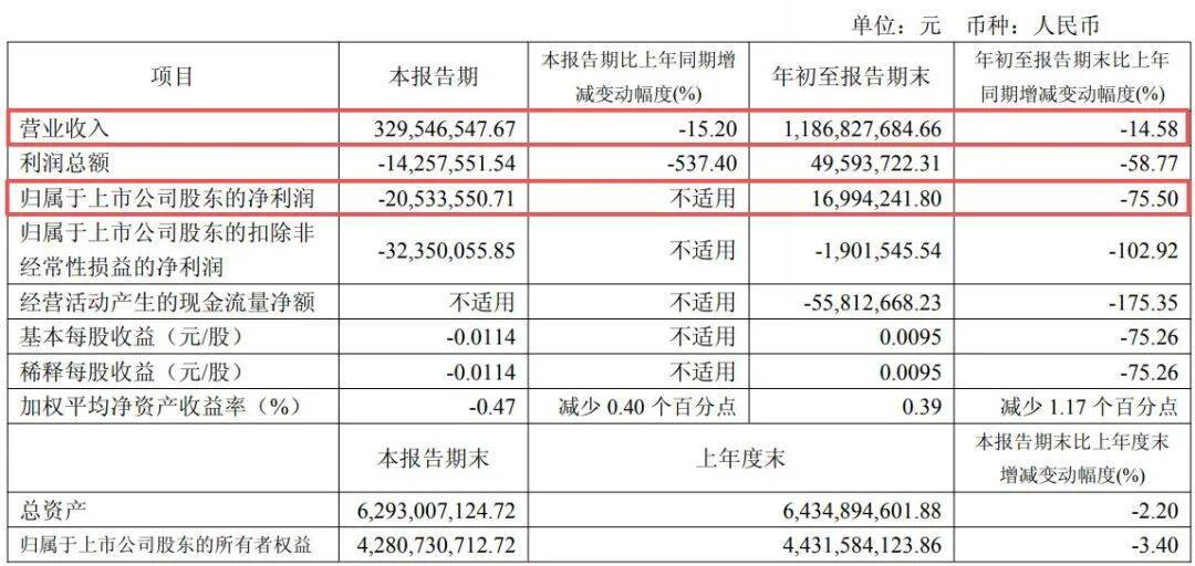 副总经理秦国芬被查<strong></p>
<p>uni</strong>，她去年年薪超百万元