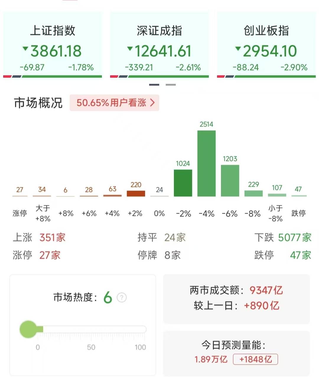 沪指重挫2.41%<strong></p>
<p>uni</strong>，近百股跌停，行情结束了吗？