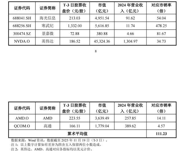 摩尔线程启动申购！中一签缴5.7万元<strong></p>
<p>uni币</strong>，国产AI芯片仍需突围