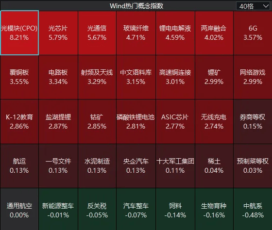 连续两日反弹后<strong></p>
<p>uni官网</strong>,A股到了哪一步?明天,注意这个变化