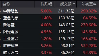 连续两日反弹后<strong></p>
<p>uni官网</strong>,A股到了哪一步?明天,注意这个变化
