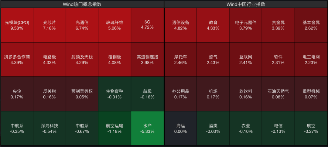 A股<strong></p>
<p>vet</strong>，大反攻！