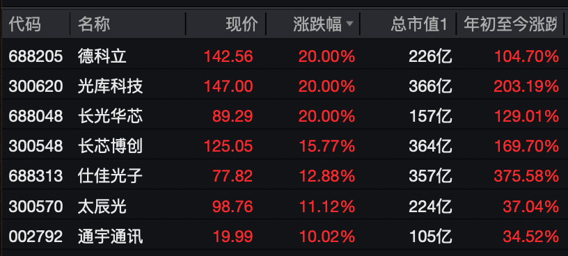 A股<strong></p>
<p>vet</strong>，大反攻！
