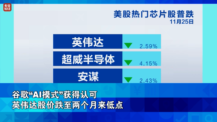 金价<strong></p>
<p>vet</strong>，大涨！