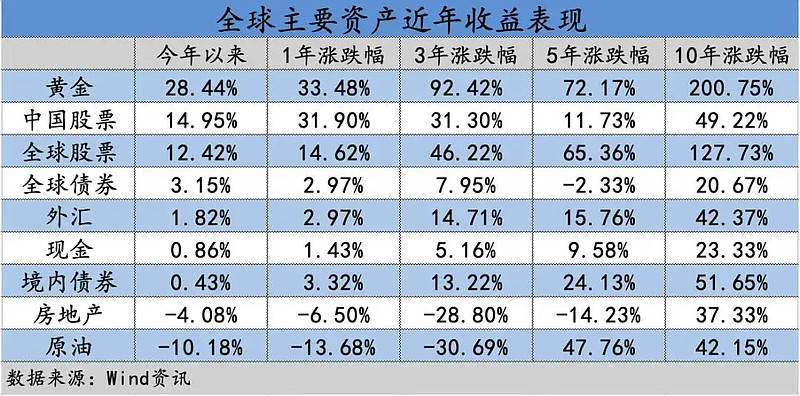 黄金再创新高<strong></p>
<p>ada价格</strong>，牛市炒股却为什么挣不了钱