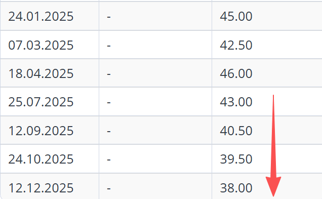 超预期<strong></p>
<p>bitget下载</strong>！降息150个基点