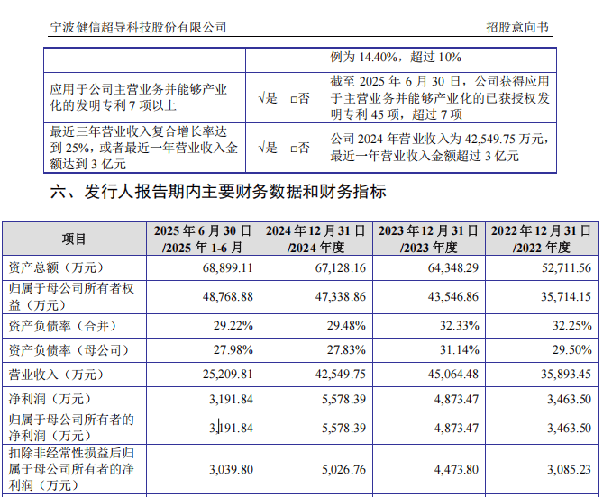 “高中签率”新股<strong></p>
<p>bitget官网地址</strong>,来了!