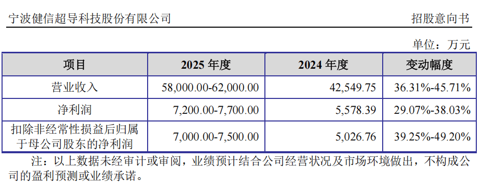 “高中签率”新股<strong></p>
<p>bitget官网地址</strong>,来了!