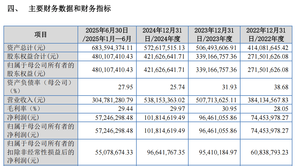 “高中签率”新股<strong></p>
<p>bitget官网地址</strong>,来了!