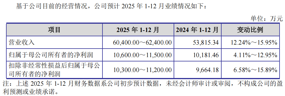 “高中签率”新股<strong></p>
<p>bitget官网地址</strong>,来了!