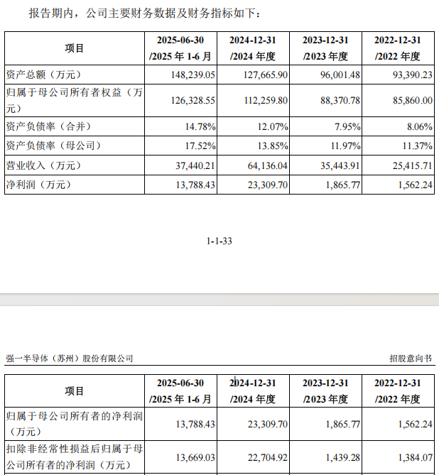“高中签率”新股<strong></p>
<p>bitget官网地址</strong>,来了!