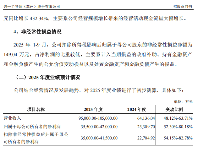 “高中签率”新股<strong></p>
<p>bitget官网地址</strong>,来了!