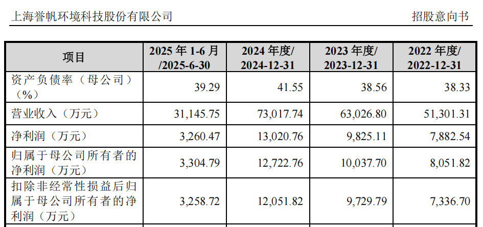 “高中签率”新股<strong></p>
<p>bitget官网地址</strong>,来了!