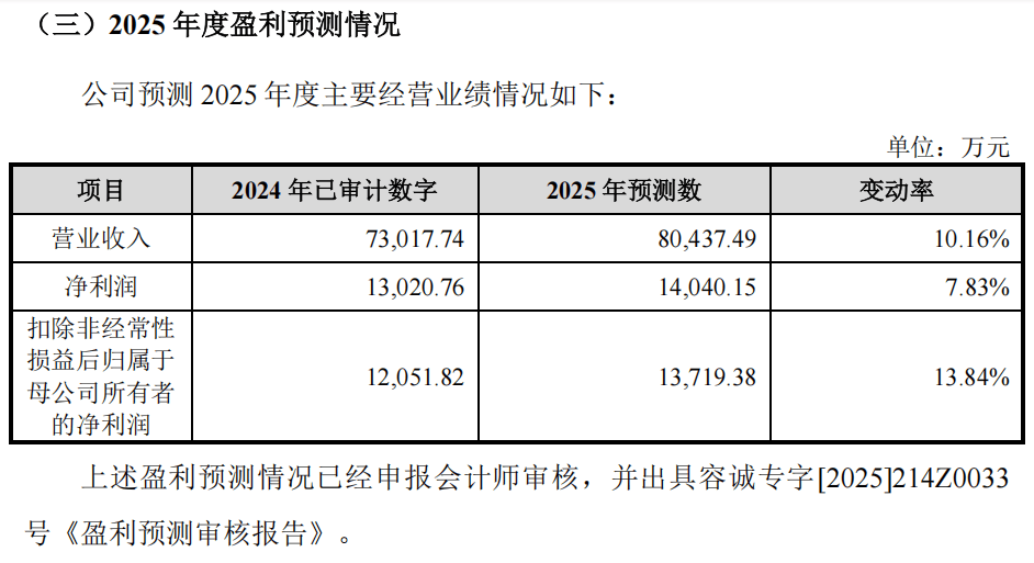 “高中签率”新股<strong></p>
<p>bitget官网地址</strong>,来了!