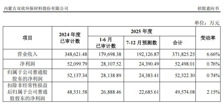 “高中签率”新股<strong></p>
<p>bitget官网地址</strong>,来了!