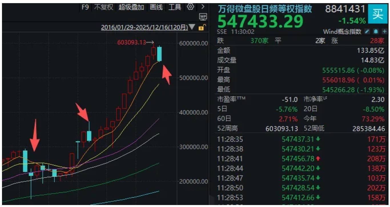 A股突然下跌<strong></p>
<p>bitget官网注册</strong>，沪指接近3800点！发生了什么？