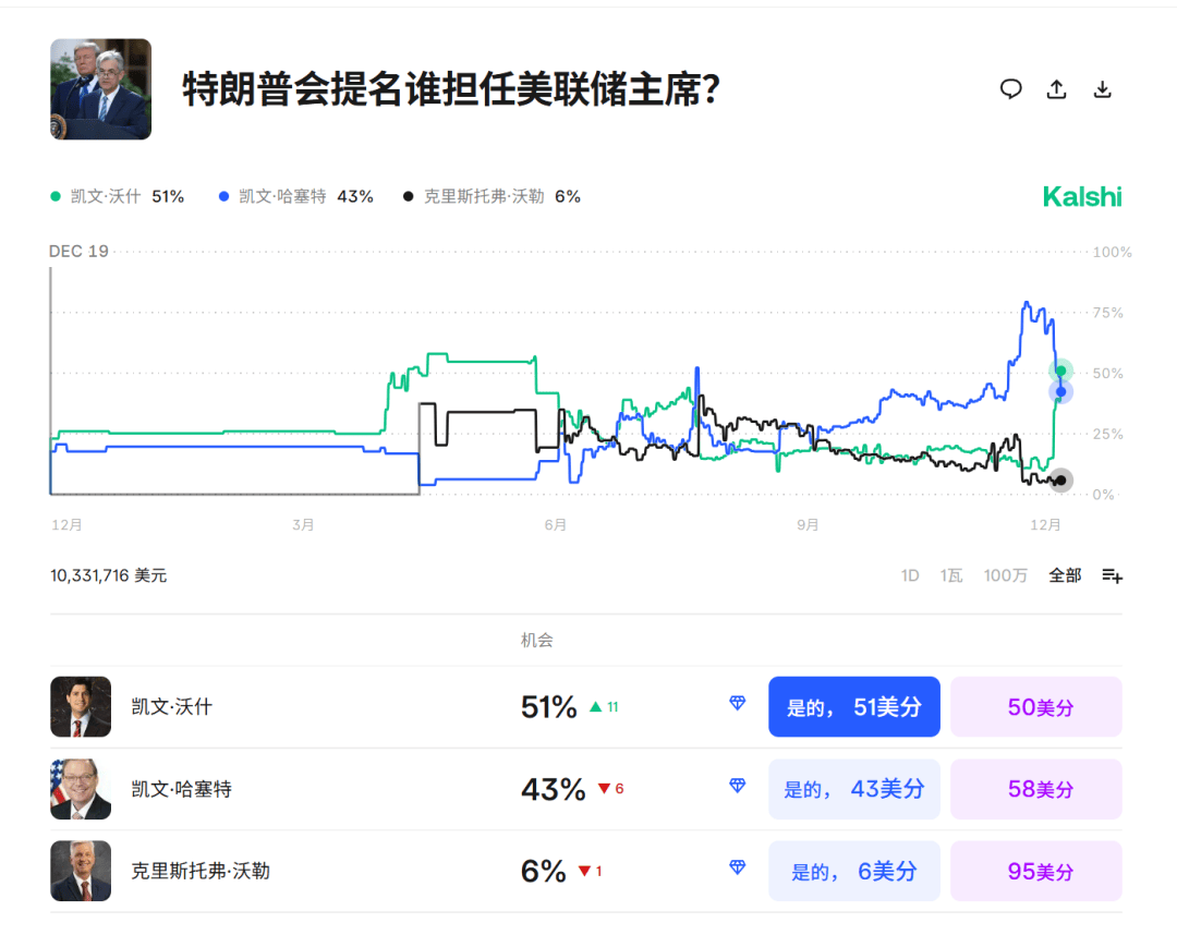 今夜<strong></p>
<p>bitget官网注册</strong>，跳水！美联储主席，重大突发
