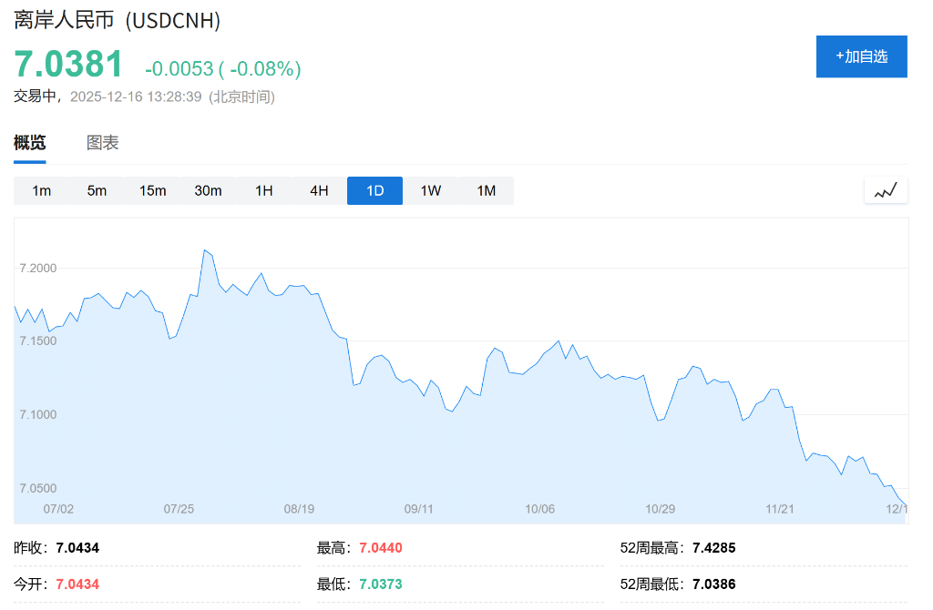 AH股低开震荡<strong></p>
<p>bitget官网注册</strong>,创业板跌超2%,北证次新股、消费、智能驾驶逆势走强,商业航天回调,恒指、恒科指跌超2%,黄金股走弱,铂钯期货续涨