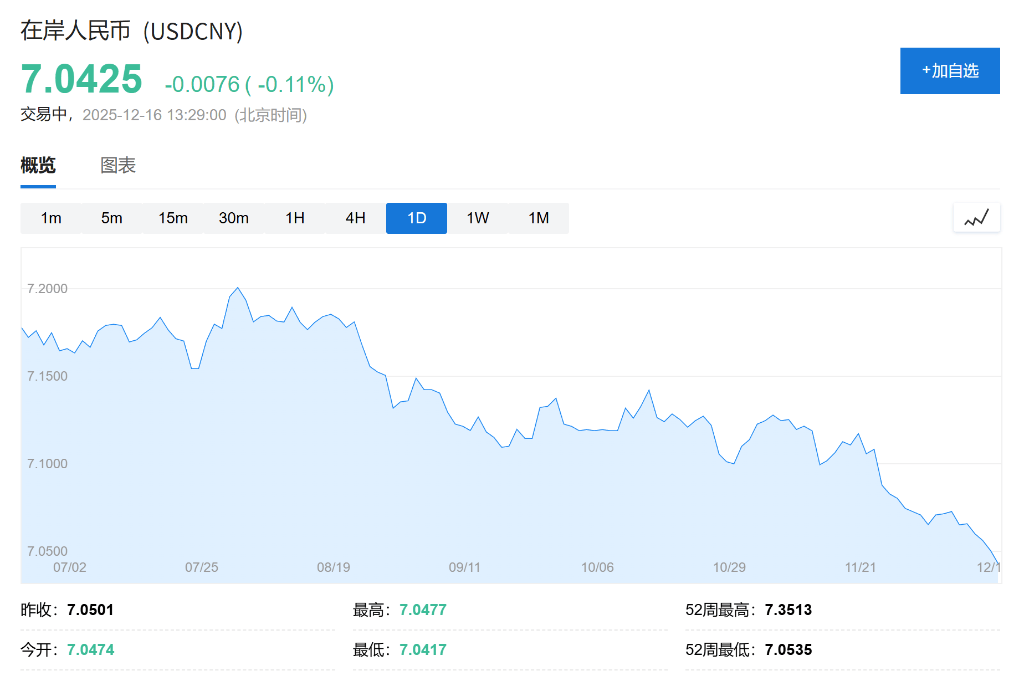 AH股低开震荡<strong></p>
<p>bitget官网注册</strong>,创业板跌超2%,北证次新股、消费、智能驾驶逆势走强,商业航天回调,恒指、恒科指跌超2%,黄金股走弱,铂钯期货续涨