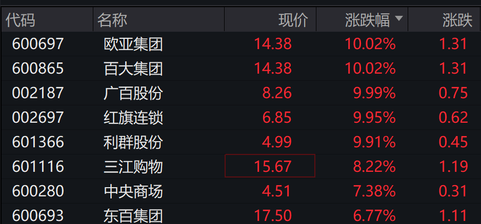 AH股低开震荡<strong></p>
<p>bitget官网注册</strong>,创业板跌超2%,北证次新股、消费、智能驾驶逆势走强,商业航天回调,恒指、恒科指跌超2%,黄金股走弱,铂钯期货续涨