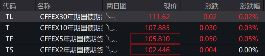 AH股低开震荡<strong></p>
<p>bitget官网注册</strong>,创业板跌超2%,北证次新股、消费、智能驾驶逆势走强,商业航天回调,恒指、恒科指跌超2%,黄金股走弱,铂钯期货续涨