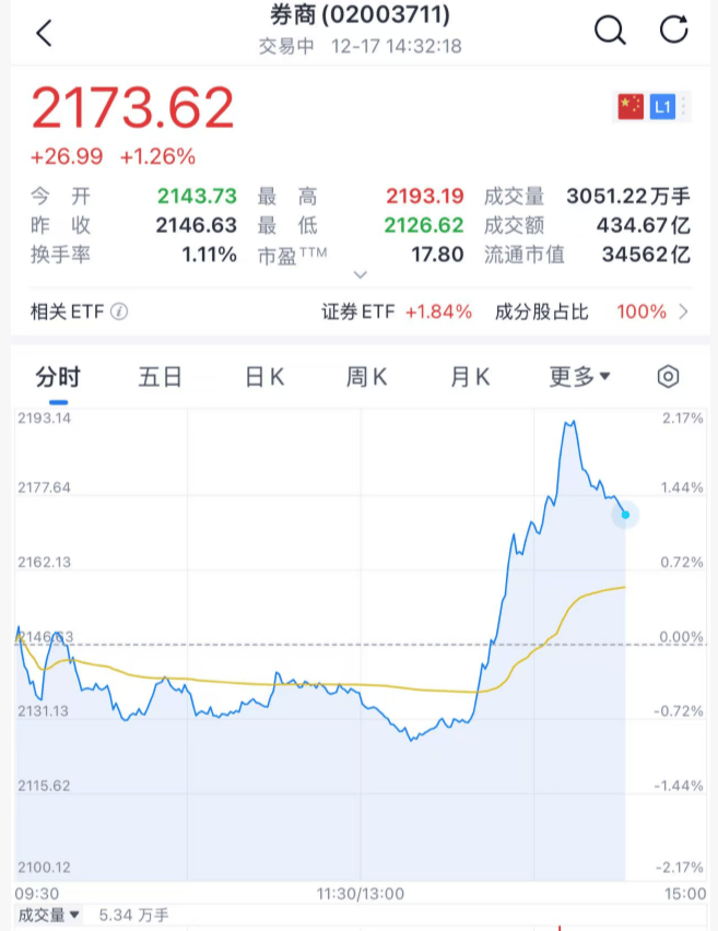 沸腾！刚刚<strong></p>
<p>BitGet官方注册</strong>，A股暴力拉升！原因找到了