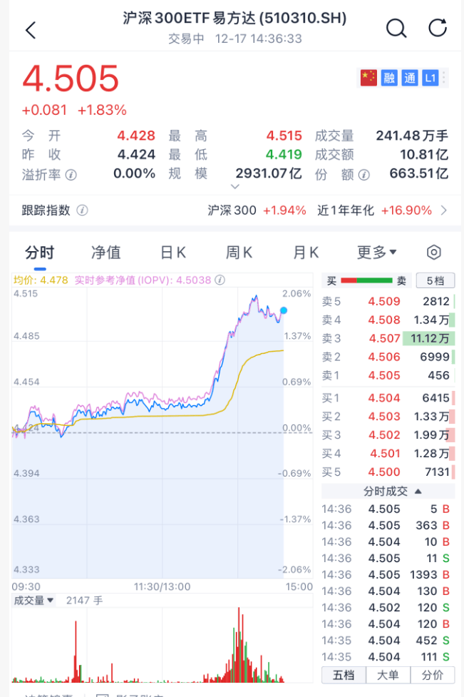 沸腾！刚刚<strong></p>
<p>BitGet官方注册</strong>，A股暴力拉升！原因找到了