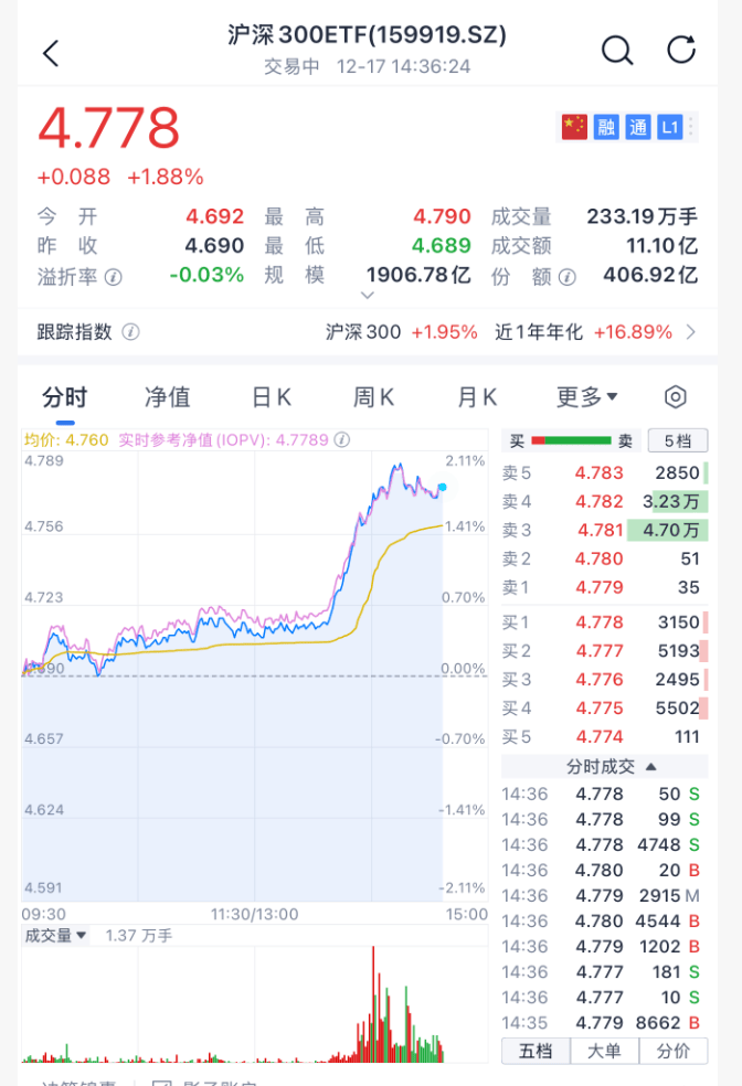 沸腾！刚刚<strong></p>
<p>BitGet官方注册</strong>，A股暴力拉升！原因找到了