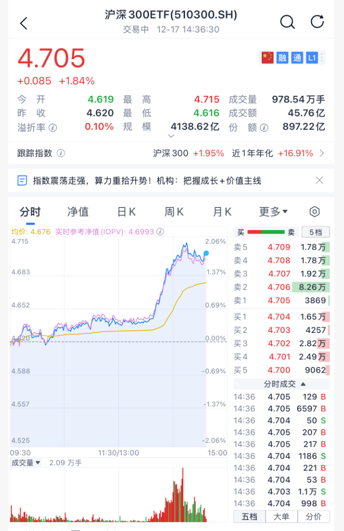 沸腾！刚刚<strong></p>
<p>BitGet官方注册</strong>，A股暴力拉升！原因找到了