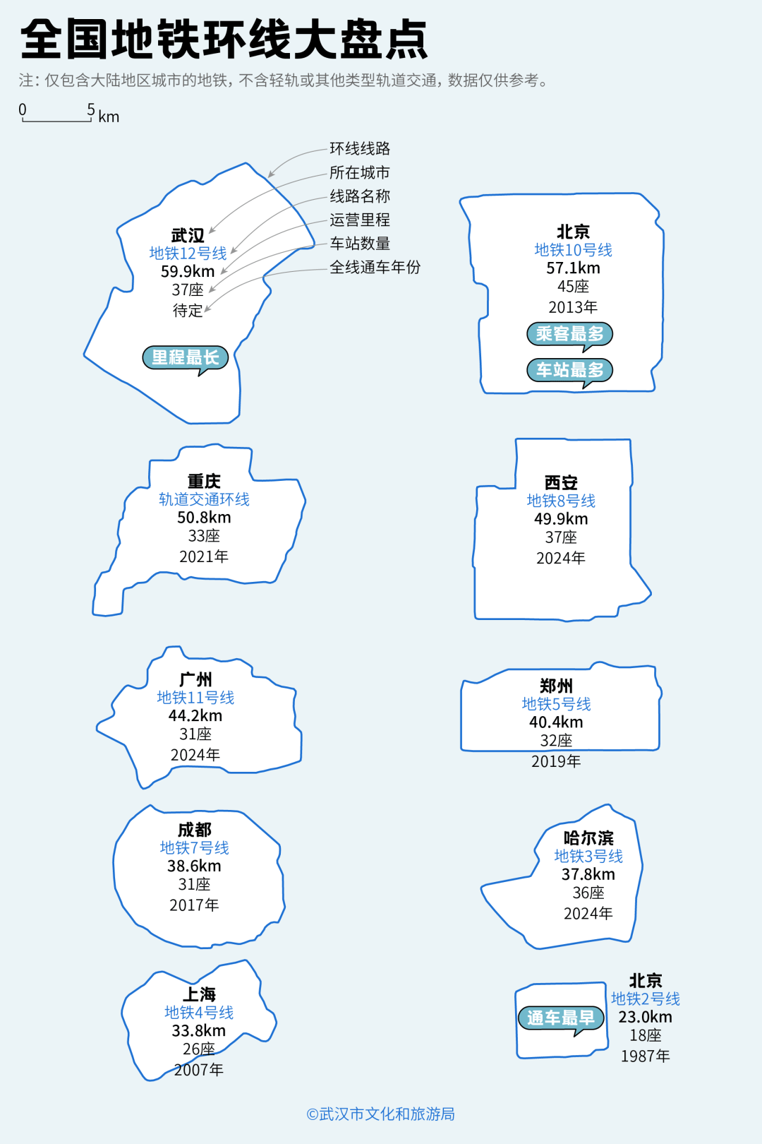 亚洲第一<strong></p>
<p>BitGet官方注册</strong>，世界第二，武汉地铁环线王有多牛？
