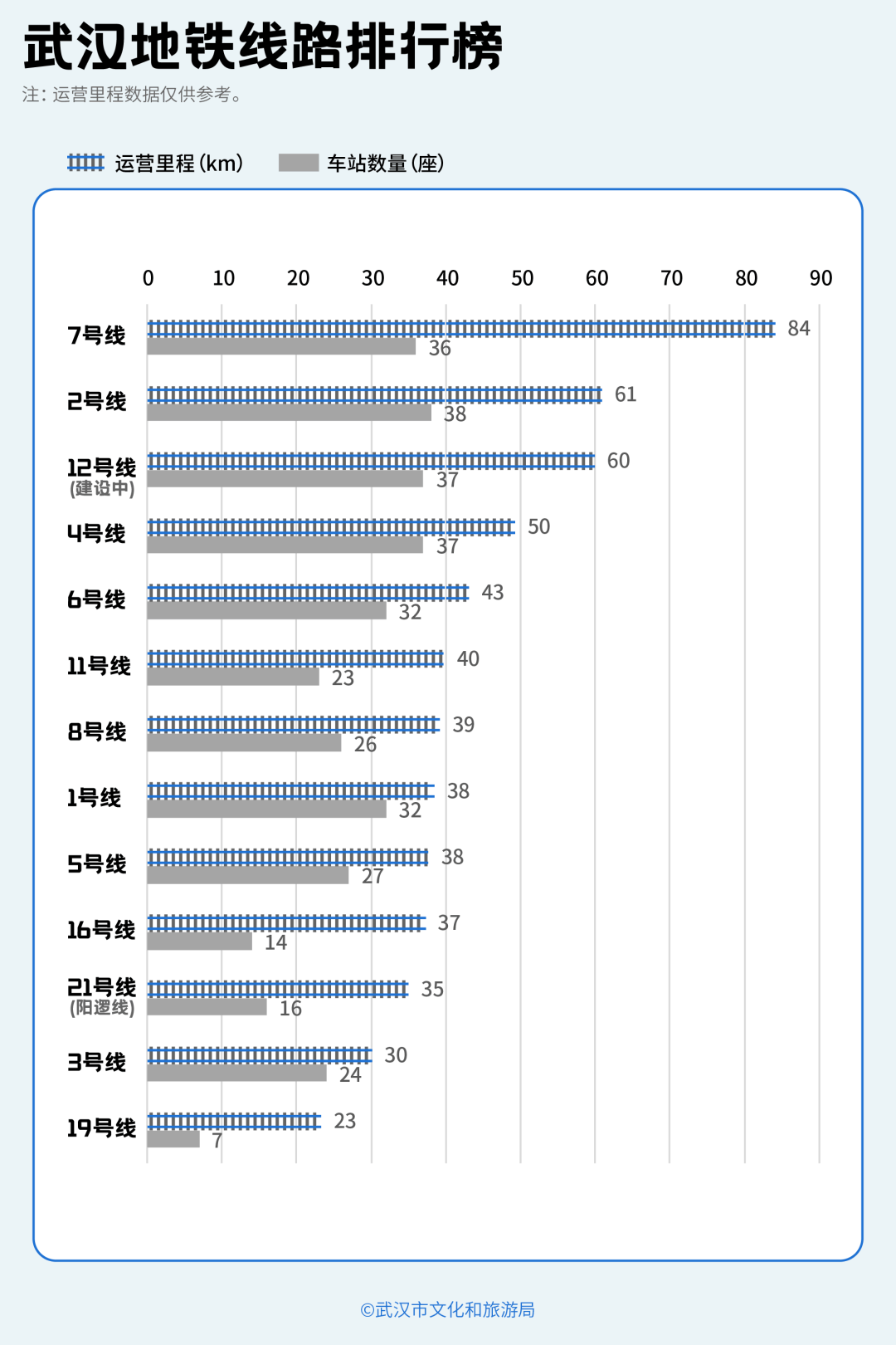 亚洲第一<strong></p>
<p>BitGet官方注册</strong>，世界第二，武汉地铁环线王有多牛？