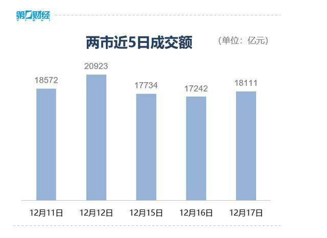 收盘丨A股三大指数集体反弹<strong></p>
<p>BitGet官方注册</strong>，大金融板块午后发力