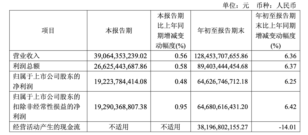 茅台快跌到1499元<strong></p>
<p>bitget交易平台</strong>,但很多人不敢买了