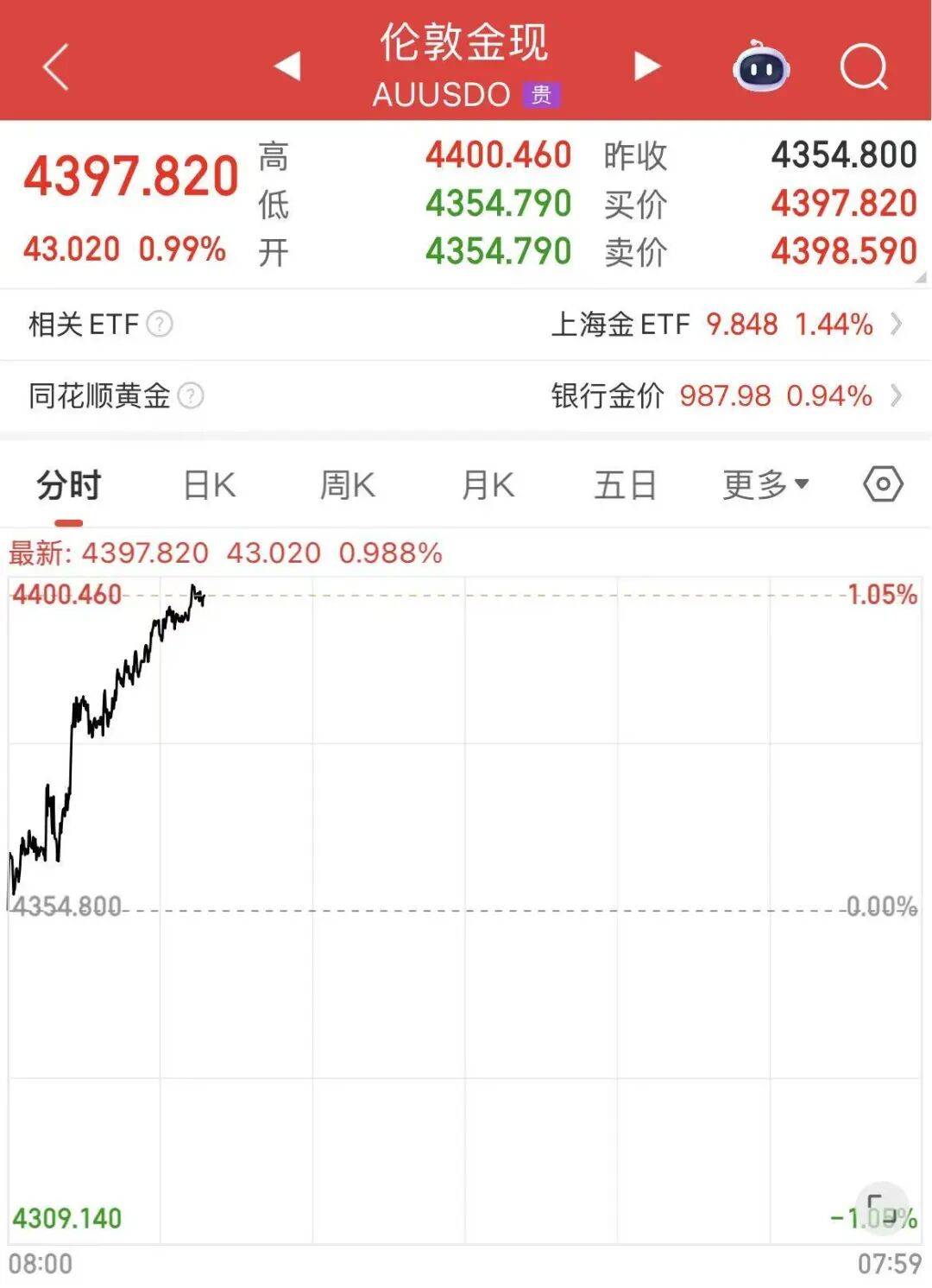 黄金白银<strong></p>
<p>BitGet最新app下载</strong>，联袂创历史新高