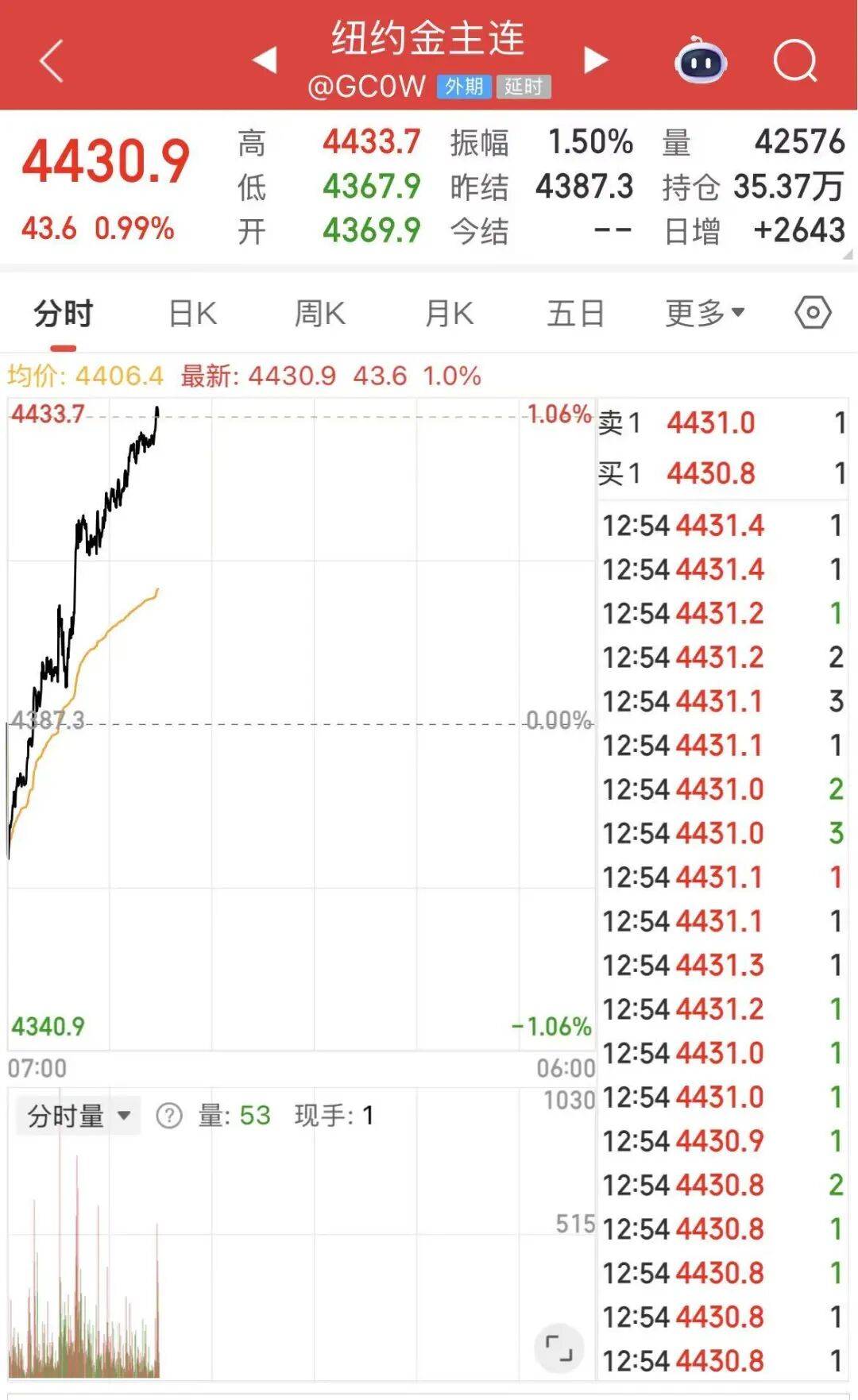黄金白银<strong></p>
<p>BitGet最新app下载</strong>，联袂创历史新高