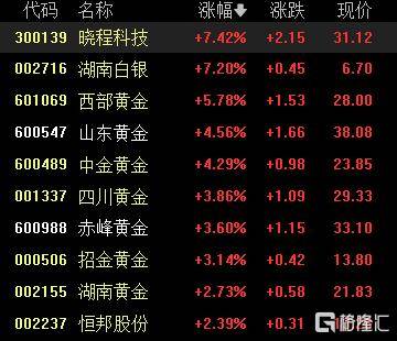 A股收评：沪指重返3900点<strong></p>
<p>BitGet最新app下载</strong>，超百股涨停！海南板块爆发