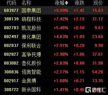 A股收评：沪指重返3900点<strong></p>
<p>BitGet最新app下载</strong>，超百股涨停！海南板块爆发
