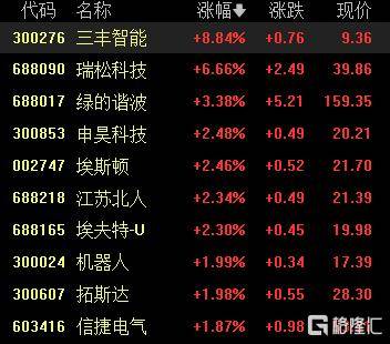 A股收评：沪指重返3900点<strong></p>
<p>BitGet最新app下载</strong>，超百股涨停！海南板块爆发