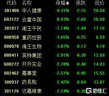 A股收评：沪指重返3900点<strong></p>
<p>BitGet最新app下载</strong>，超百股涨停！海南板块爆发