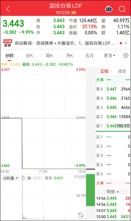 刚刚<strong></p>
<p>btc美元</strong>，黄金白银，持续下跌！