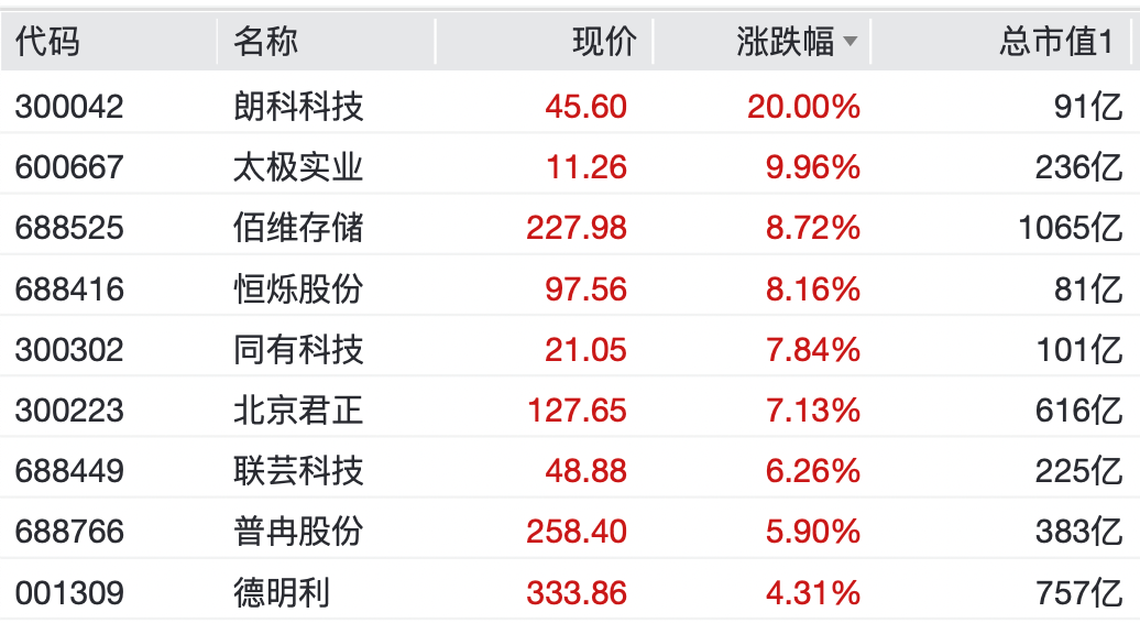 “老登股”<strong></p>
<p>btc美元价格</strong>，逆势大涨！