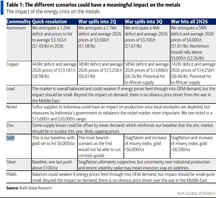 伊朗战争要是打久了<strong></p>
<p>btc美元价格</strong>，那就远不只是油价暴涨的事了