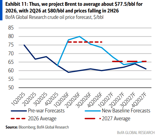 伊朗战争要是打久了<strong></p>
<p>btc美元价格</strong>，那就远不只是油价暴涨的事了