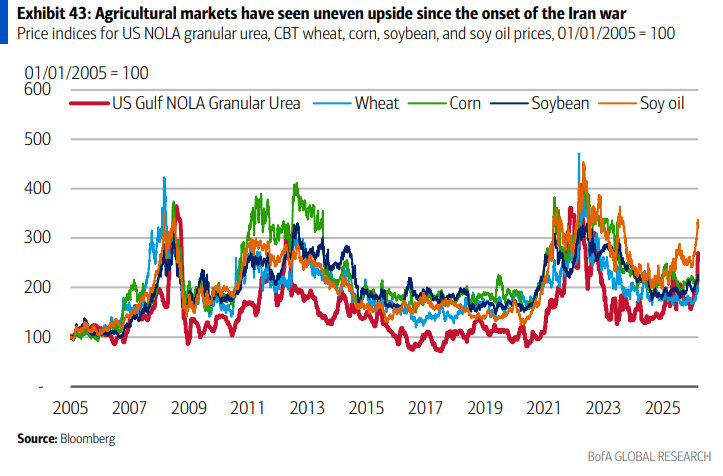 伊朗战争要是打久了<strong></p>
<p>btc美元价格</strong>，那就远不只是油价暴涨的事了