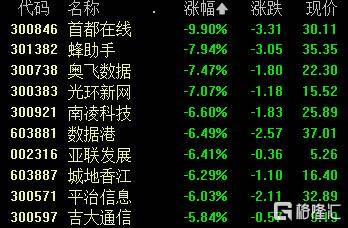 A股收评：沪指跌1.24%失守4000点<strong></p>
<p>btc是什么</strong>，光伏板块爆发