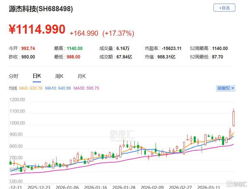A股收评：沪指跌1.24%失守4000点<strong></p>
<p>btc是什么</strong>，光伏板块爆发