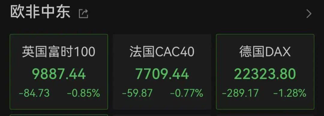 霍尔木兹海峡，突变！欧美股市，集体跳水！黄金、白银回落，原油飙涨！