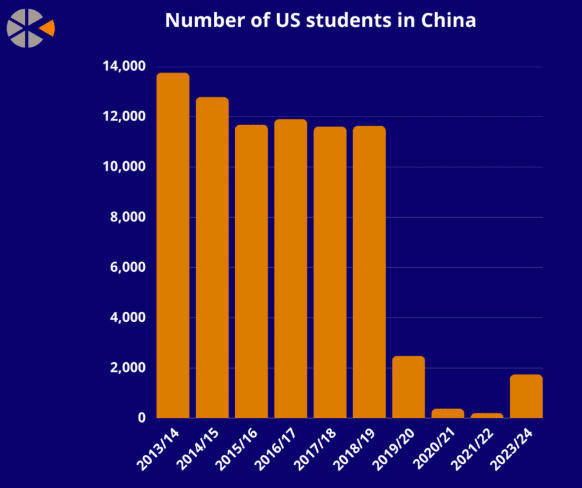 美国学生不敢来华<strong></p>
<p>h3btc</strong>，美媒担忧：未来“中国通”要断代了