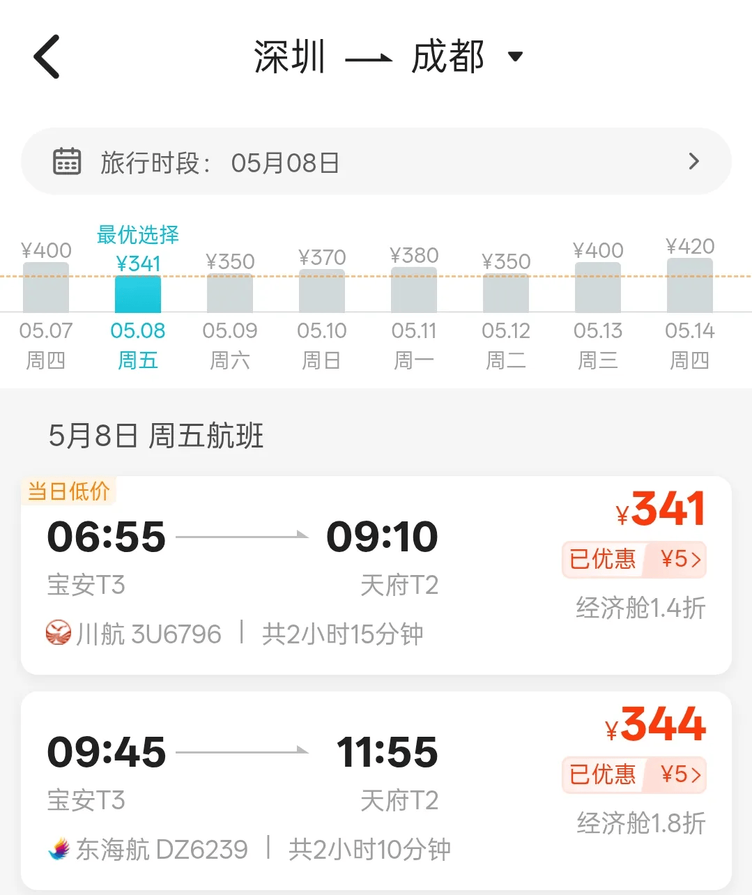 节后机票大跳水<strong></p>
<p>btc币价格</strong>！成都出发低至200元